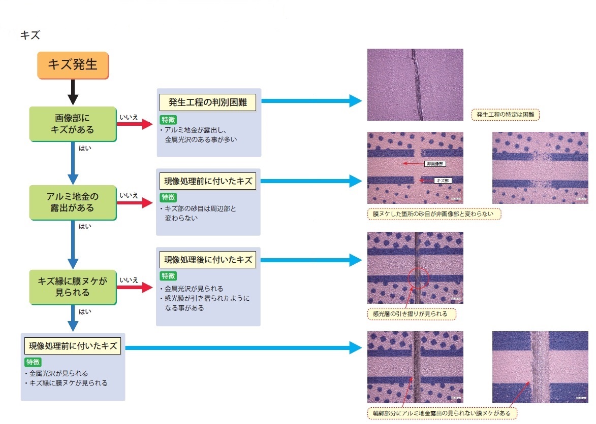 傷の状態 DIO ZX足回りセット ズーマー移植用