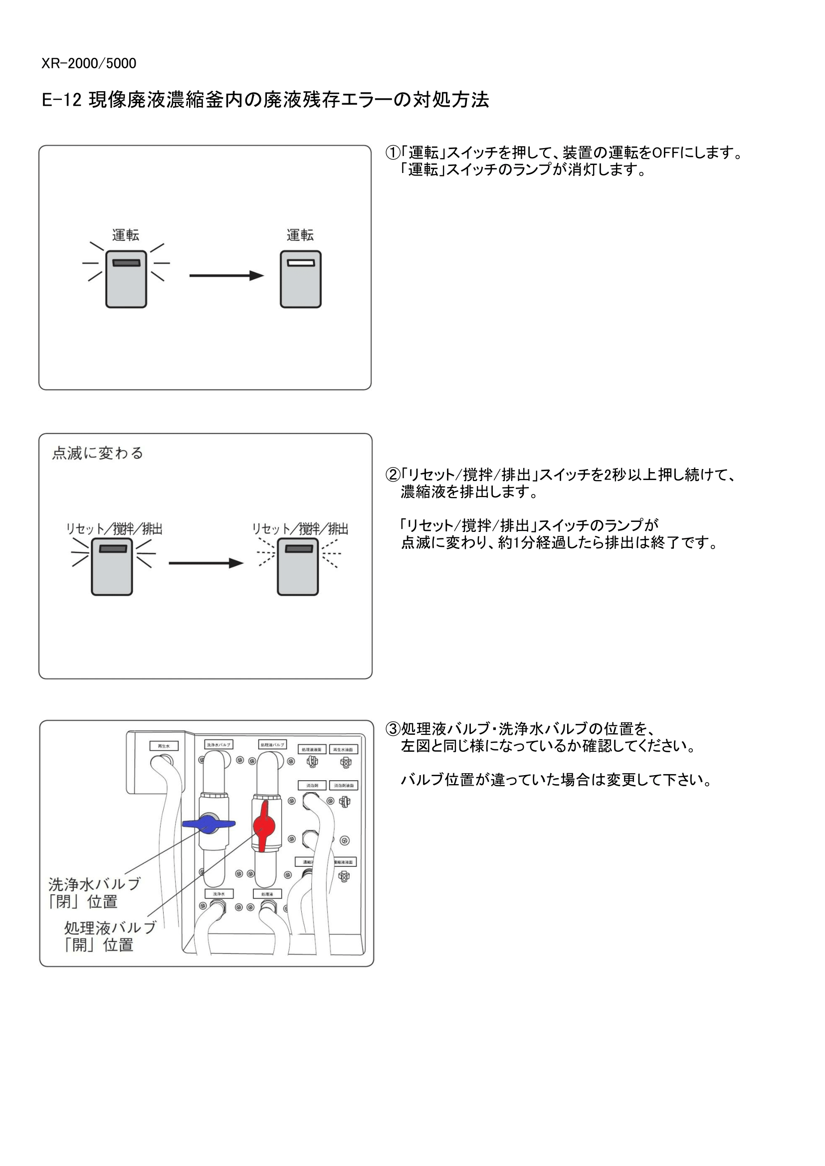 E-12 現像廃液濃縮釜内の廃液残存エラーの対処方法